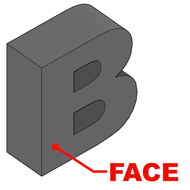 Channel letter face