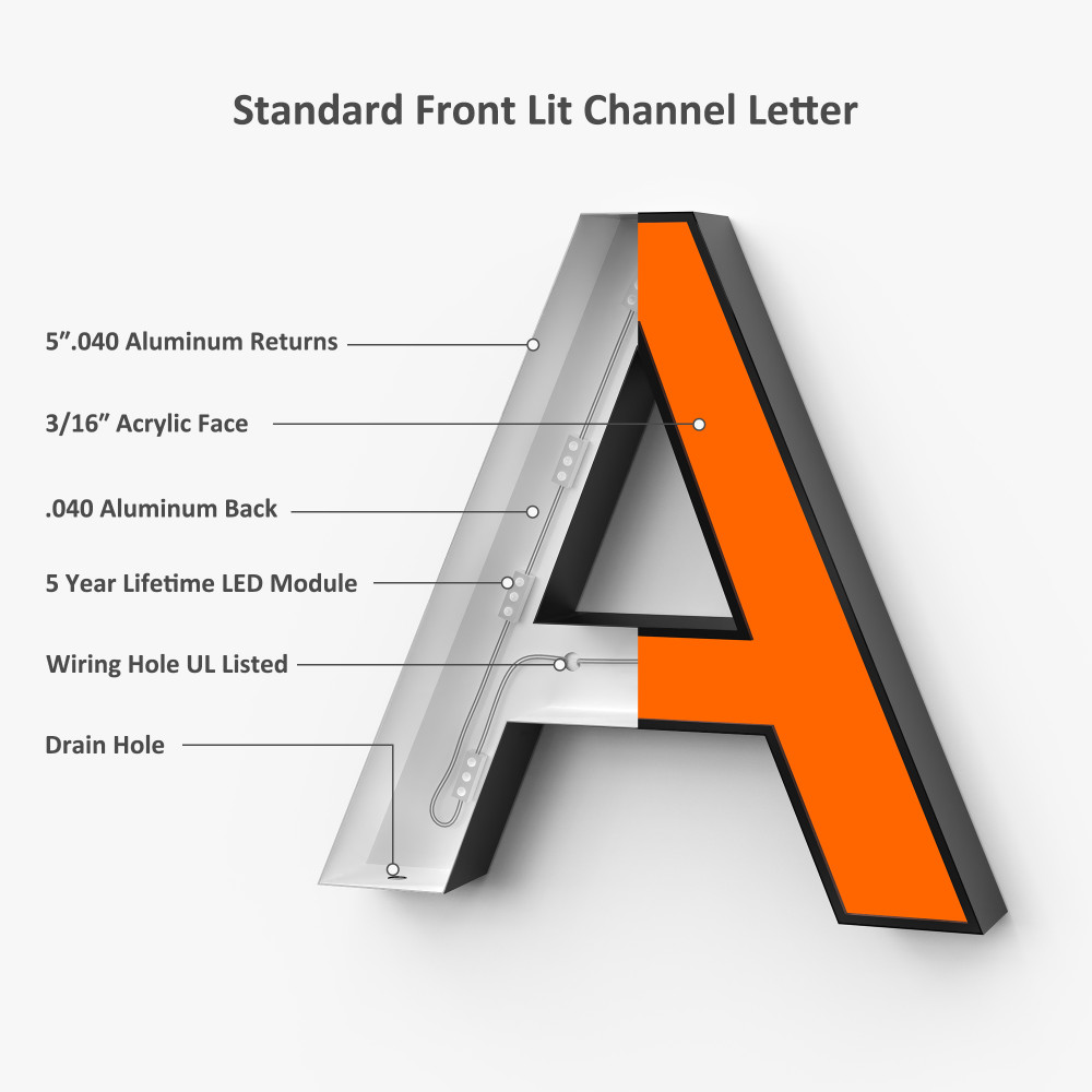 Channel letter sign detail: Type 3 – Standard Channel Letter Front & Back Lit