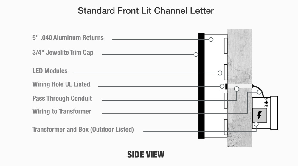 Channel letter sign detail: Type 3 – Standard Channel Letter Front & Back Lit